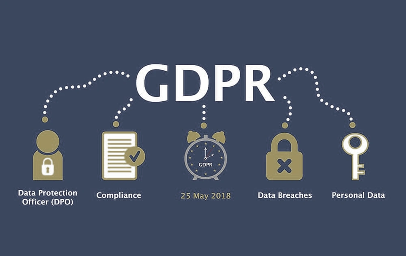 GDPR & Data Protection for Small